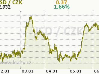 Calvaria v rámci ICO získala už více než 2,6 milionu USD - v předprodeji zbývá pouze 15 % tokenů