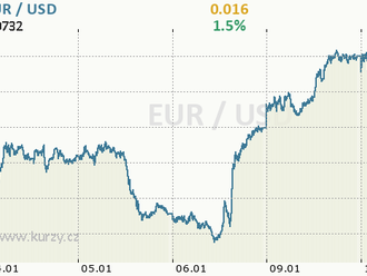 Eurodolaru teplý leden svědčí