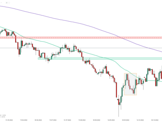 Graf dňa - GBPUSD  : Britská libra sa včera vyšplhala na 3-týždňové maximum voči americkému doláru