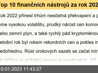 Top 10 finančních nástrojů za rok 2022. Jaké budou jejich vyhlídky v roce 2023?