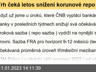 Trh čeká letos snížení korunové repo sazby o 1pb