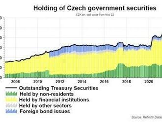 Česká vláda musí/měla by začít řešit ohromný strukturální deficit