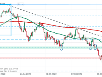 Ranní shrnutí - DAX futures naznačují na nižší otevření dnešní evropské seance