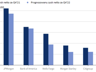 Co očekávat od výsledků velkých amerických bank?