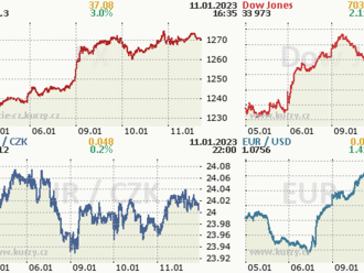 11. ledna: Tohle potřebujete vědět   o středečním obchodování na Wall Street