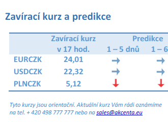 Vývoj na devizovém trhu – ranní zprávy 12.01.2023