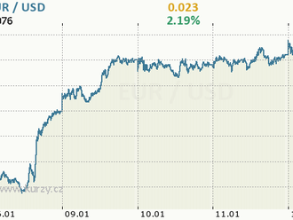 Eurodolar před branami 1,08