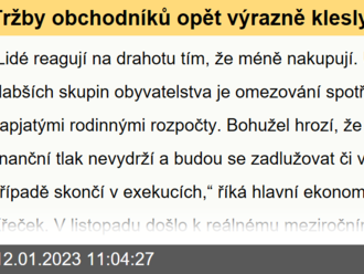 Tržby obchodníků opět výrazně klesly