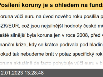 Posílení koruny je s ohledem na fundamenty domácí ekonomiky pravděpodobně jen přechodné