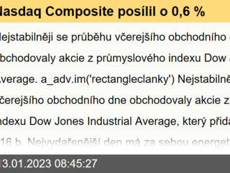 Nasdaq Composite posílil o 0,6 %