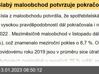 Slabý maloobchod potvrzuje pokračování spotřebitelské recese