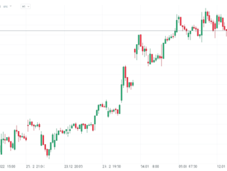 Bank of New York Mellon v premarketu po zveřejnění výsledků posiluje o více než 1 %