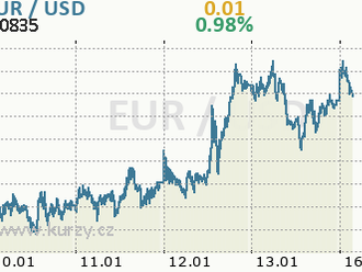 Je za rostoucím eurodolarem posilující yen?