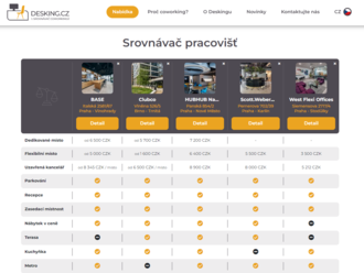 Zájemci o flexibilní prostory mohou nově využít první srovnávač coworkingů Desking.cz od 108 AGENCY