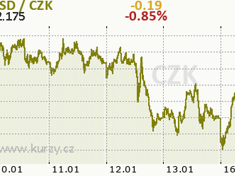 Výsledková sezóna s XTB: BlackRock spravuje aktíva za 8,6 bilióna USD a prepúšťa 500 zamestnancov - VIDEO