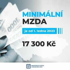 Minimální mzda se od 1. ledna 2023 zvýšila o 1 100 korun  Nově tedy základní sazba hrubé minimální mzdy pro stanovenou týdenní pracovní dobu 40 hodin činí 17 300 Kč za měsíc.