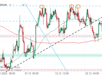 CAD po zveřejnění CPI posiluje: meziroční inflace v Kanadě v prosinci klesla