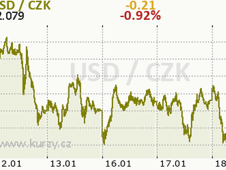 Japonský jen oslabil už o 2,7% proti USD po rozhodnutí BoJ nechat sazby stále v klidu