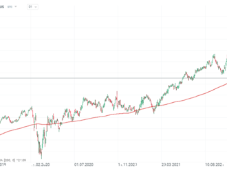 Zisk společnosti Prologis překonal očekávání Wall Street