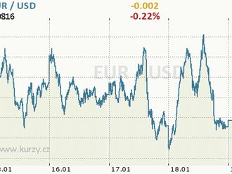 Eurodolar bez výraznějšího pohybu