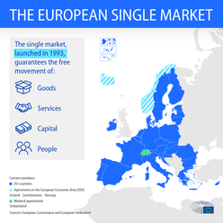 Evropský parlament oslavil 30. výročí Jednotného evropského trhu
