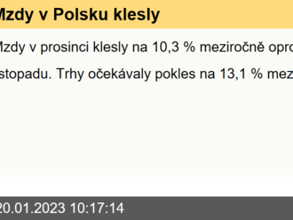 Mzdy v Polsku klesly