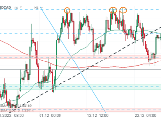 CAD se po smíšených údajích o maloobchodních tržbách z Kanady obchoduje bez výrazného pohybu