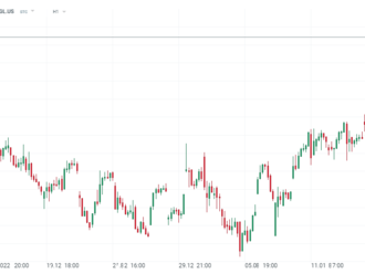 Alphabet po oznámení zpráv o propouštění roste o 4 %