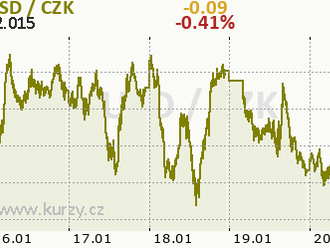 Co sledovat příští týden? USDCAD, US100, DE30