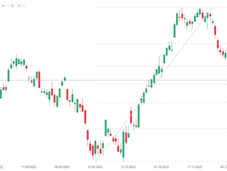 Akcie Goldman Sachs se propadly o 3,5 %, protože Fed zahájil vyšetřování!