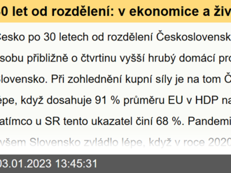 30 let od rozdělení: v ekonomice a životní úrovni Česko vede,  ale Slovensko jej dotahuje