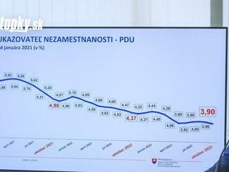 Rezort práce prináša dobré správy: Nezamestnanosť v októbri klesla na 3,9 %, najnižšie v tomto roku