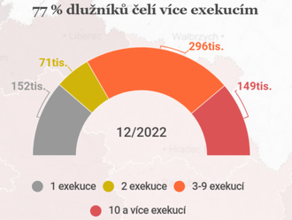 Víc než půlka dlužníků omezuje příjem, experti radí určit adekvátní výdělek