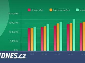 Stavební spoření a spořicí účty jsou za zenitem, alternativou je sdílené investování