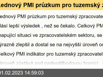 Lednový PMI průzkum pro tuzemský zpracovatelský průmysl hlásí lepší výsledek, než se čekalo