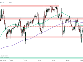 Manufacturing ISM minul odhady, USD roste