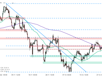 WTI po zasedání OPEC+ a údajích o zásobách v USA testuje oblast 78 USD