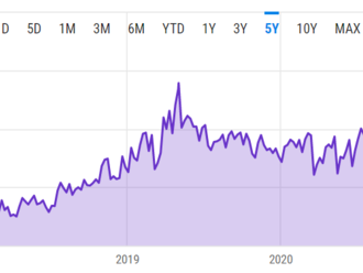 Bitcoin bojuje o úroveň 24 000 USD