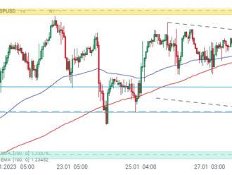 GBPUSD se po výrocích Baileyové z BoE odráží ode dna