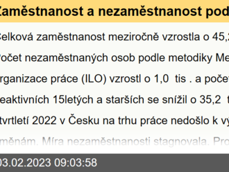 Zaměstnanost a nezaměstnanost podle výsledků VŠPS - 4. čtvrtletí 2022