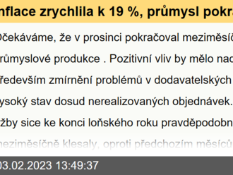 Inflace zrychlila k 19 %, průmysl pokračoval v oživení  