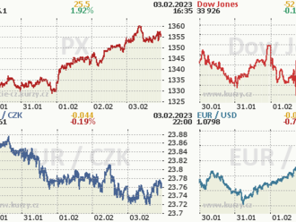 3. února: Tohle potřebujete vědět   o pátečním obchodování na Wall Street