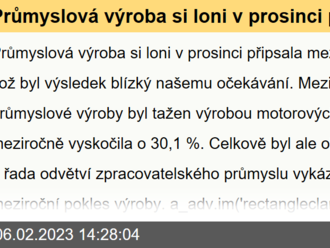 Průmyslová výroba si loni v prosinci připsala meziročně 4,0 %