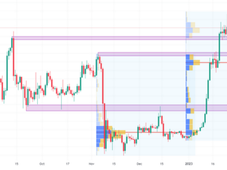 Bitcoin v roce 2023 překonají v návratnosti tyto kryptoměny