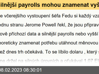 silnější payrolls mohou znamenat vyšší sazby - Powell