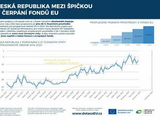 ČR je úspěšná v čerpání fondů EU, o žádné finance jsme nepřišli