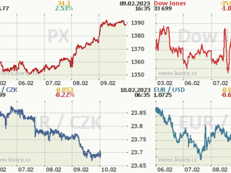 9. února: Tohle potřebujete vědět   o čtvrtečním obchodování na Wall Street