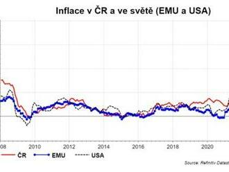 Lednový růst cen byl hrozivý, ale dosti specifický. V průběhu roku budou inflační tlaky slábnout