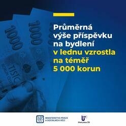 Adresná pomoc funguje, v lednu jsme vyplatili bezmála 230 tisíc příspěvků na bydlení 🏠. I díky úpravě normativních nákladů je nyní průměrná výše příspěvku téměř 5 000 korun měsíčně.