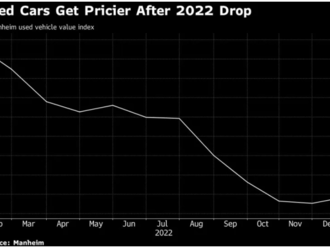 US500 posiluje před zveřejněním CPI